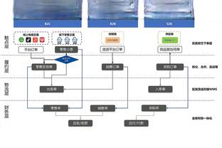 莫耶斯：已准备好与西汉姆谈续约，我不觉得会有什么问题